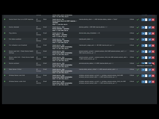 LibreNMS - Alert Operations
