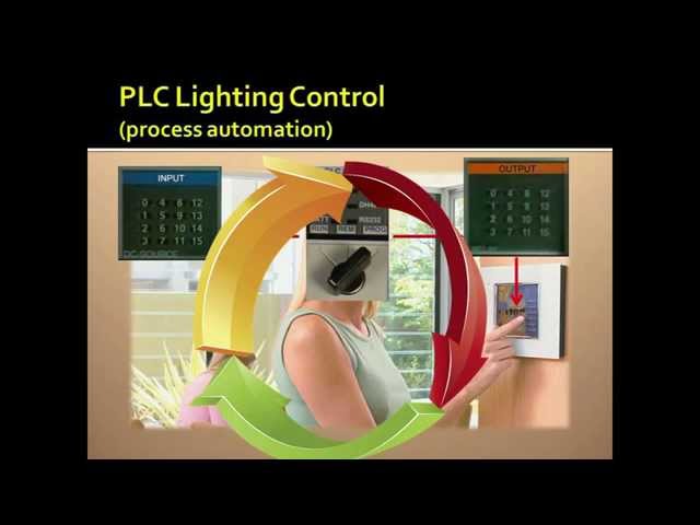 What Is a PLC? Simple Explanation for Beginners (Programmable Logic Controller Basics)