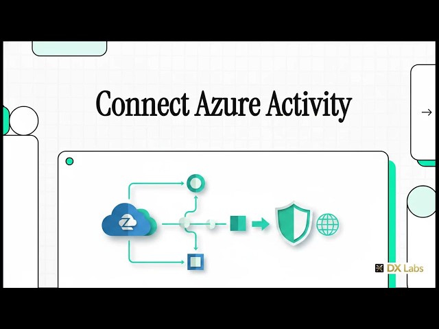 SC-500 Episode 55-6: Azure Activity Connector