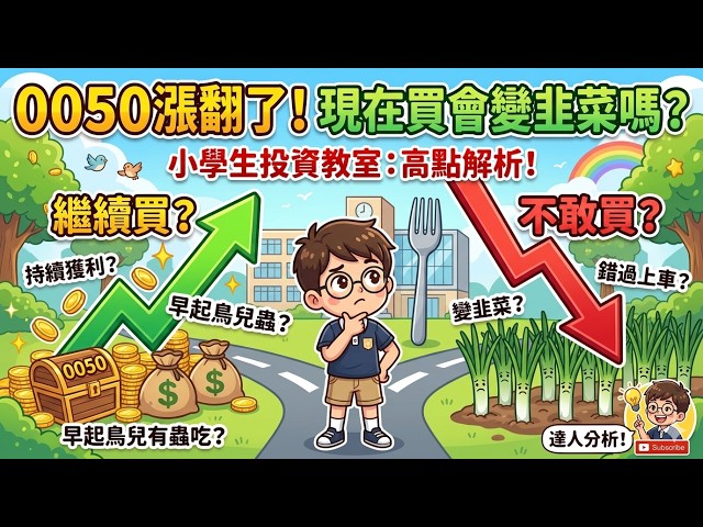 0050已經漲翻了，現在進場會變韭菜嗎？