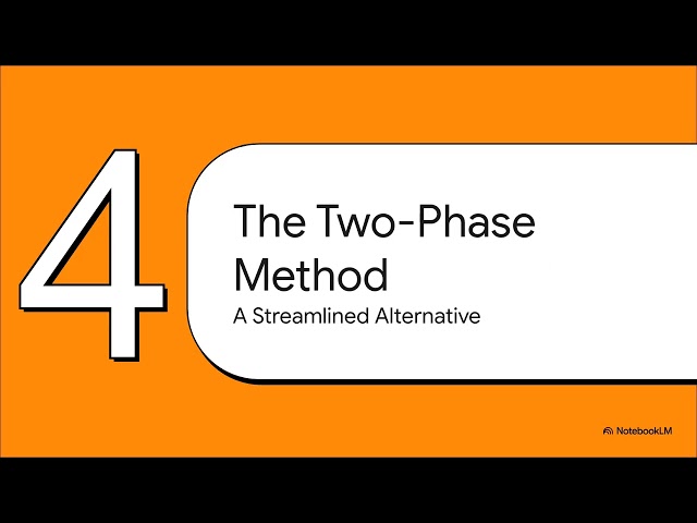 MS Linear Programming 04: Big M & Two-Phase Methods (Advanced Simplex)