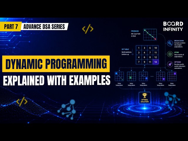 Dynamic Programming Explained | Fibonacci to Coin Change | Advanced DSA Series Part 7
