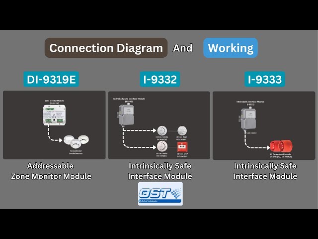 GST DI-9319E Zone Monitor Module Wiring with Intrinsically Safe Interface Modules I-9332 & I-9333