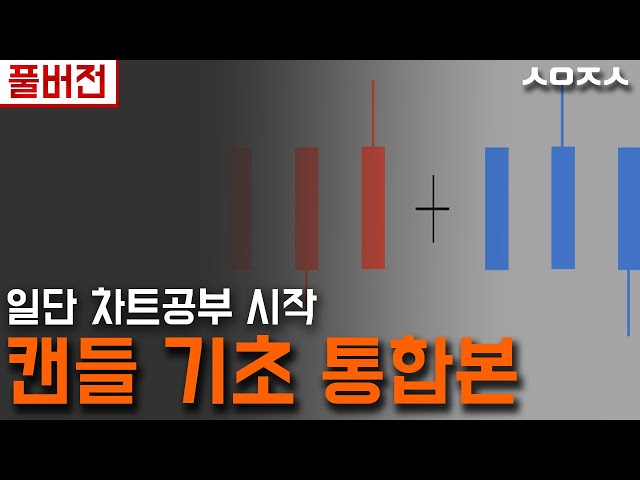 Comprehensive book on basic stock candlestick chart reading for beginners