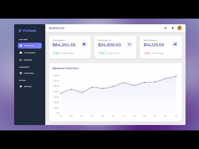 How to create Dashboard with HTML and CSS | Dark Mode | Create Finance Dashboard with HTML and CSS