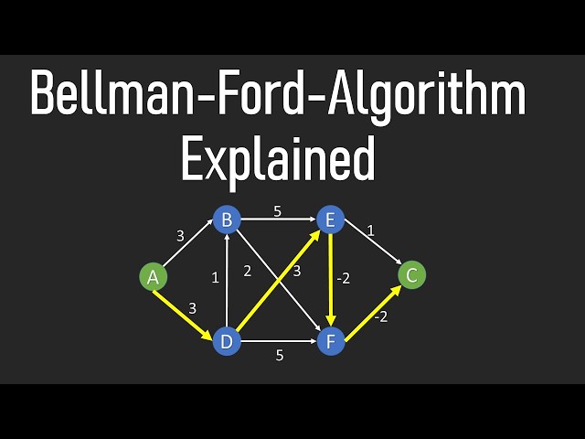 Bellman-Ford Shortest Path Algorithm Explained | With Example | Graph Theory