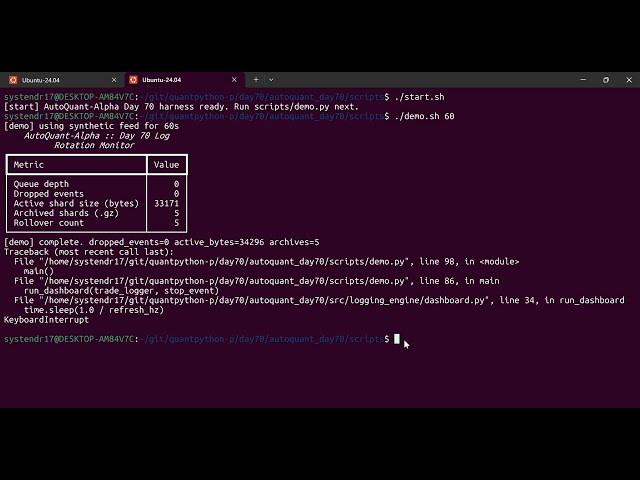 Day 70 — Log Rotation: Managing File Sizes for 24/7 Trading