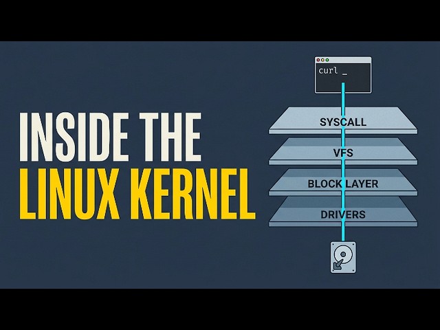 How the Linux Kernel Works: Boot, Scheduler, Memory, Files, Network