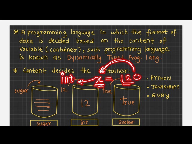 Statically vs Dynamically Typed Programming Languages | Java Type System Explained | S2P