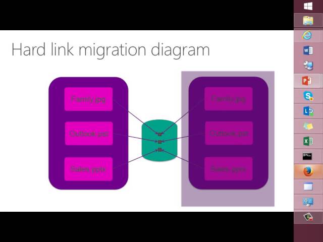 Hard Link Migration of User Files and Settings, Module 3
