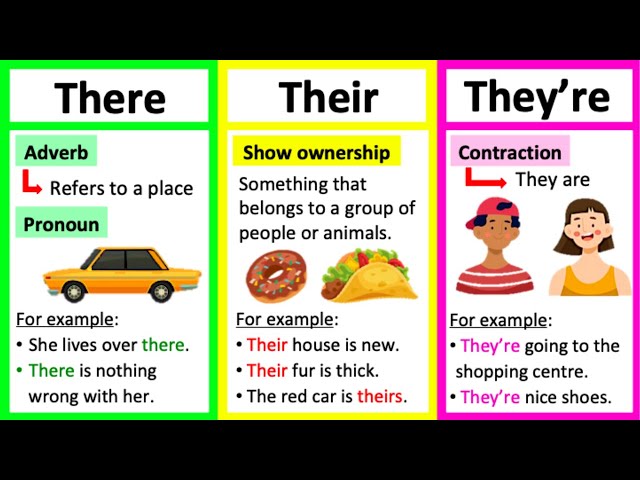 THERE, THEIR & THEY'RE 🤔 | What's the difference? | Learn with examples