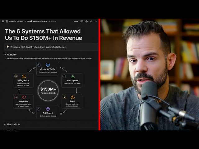 6 Business Lessons From Doing $150M+ in Revenue