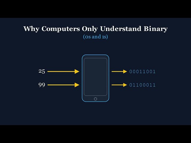 Computers Only Understand 0 and 1? | The Hardware Reason Explained! Why Not Decimal (0-9)? | Prime
