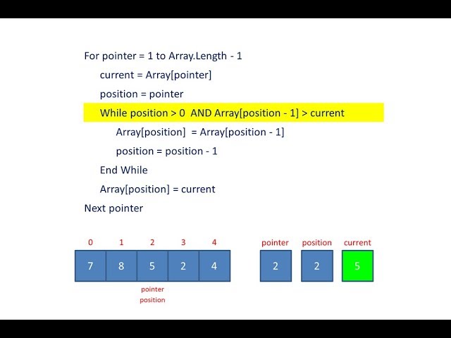 Insertion Sort Pseudocode