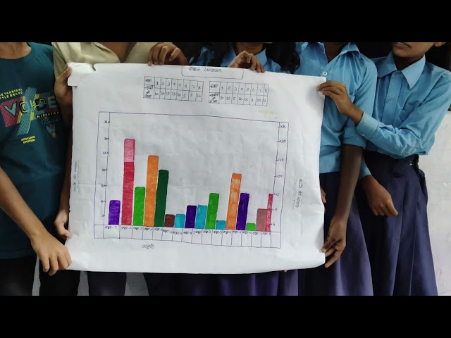 #schooljagandna#class7science# #science#projectbasedlearning#class7maths