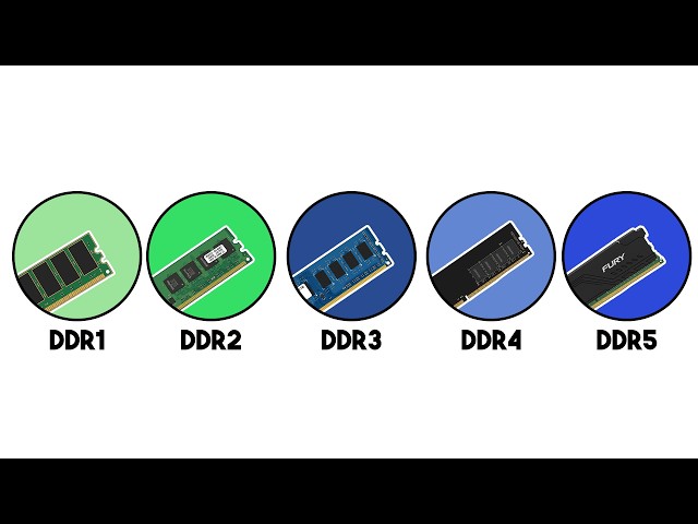 Every DDR Ram Explained In 3 Minutes