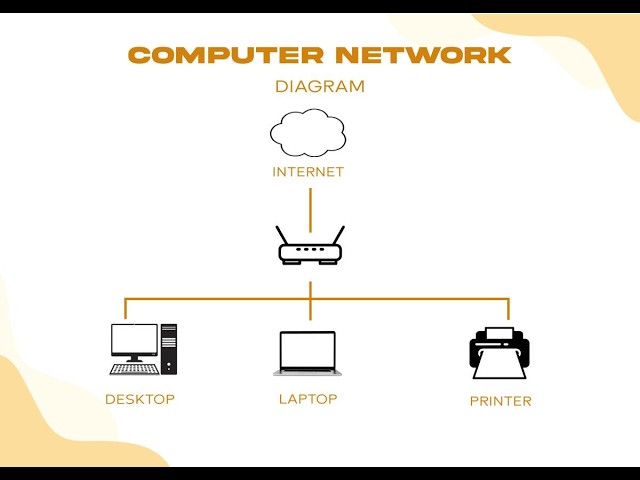 What is Networking? | Networking Basics for Beginners