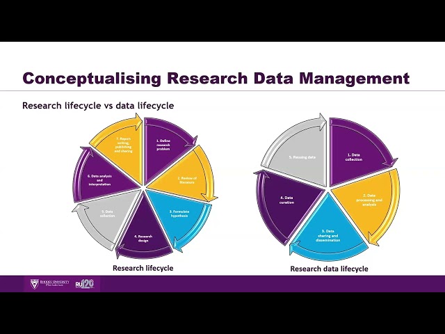 [Postgraduate Training 2026] Session 5 - Introduction to Research Data Management