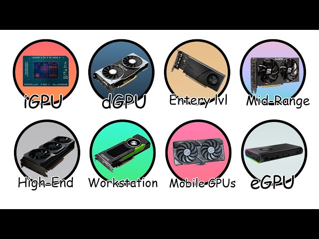 Every GPU Explained in 4 Minutes