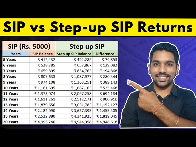 ₹5000 SIP vs Step up SIP Returns Calculation in Mutual Funds | SIP Investment in Hindi