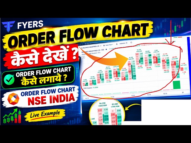 How to use Order Flow Chart 1