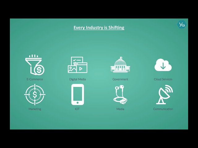 AI Personalization Video