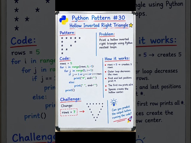 Python Pattern  | Hollow Inverted Right Triangle Simple guide