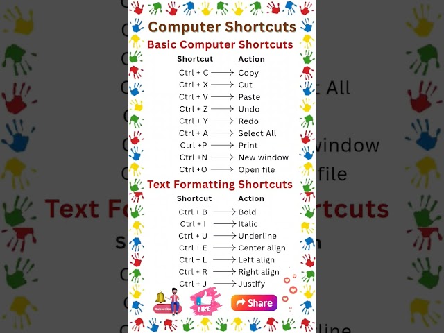 Computer Shortcuts | Basic Computer Shortcut Keys | Text Formatting Shortcuts | Computer Tips