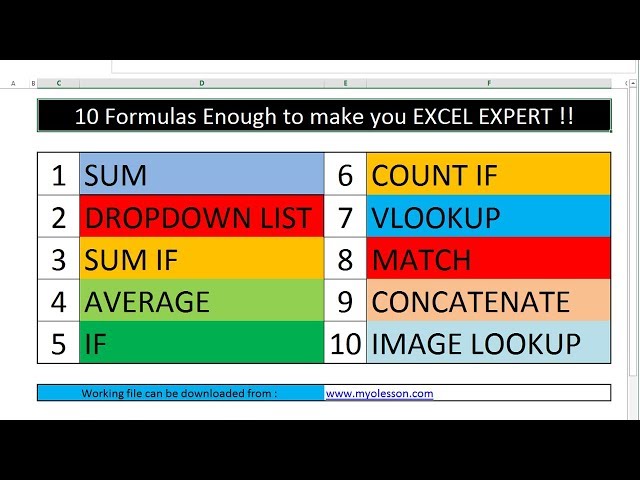 10 Most Important Excel Formula Can Make YOU Excel Expert URDU.HINDI