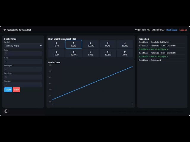 Market Analyzer Even-Odd Bot | Digit Pattern Trading Strategy & Probability Analysis
