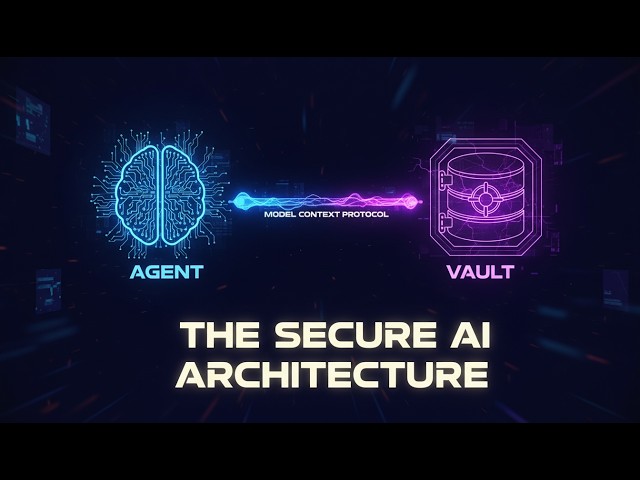 Secure Agentic Workflows via Model Context Protocol (MCP)