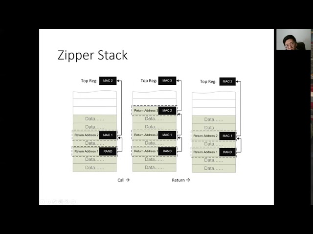 Zipper Stack: Shadow Stacks Without Shadow