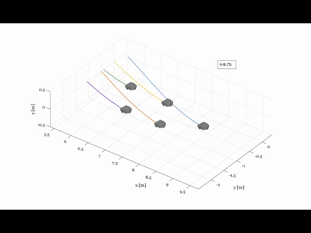 Mobile wheeled robot multi-agent system distance based formation
