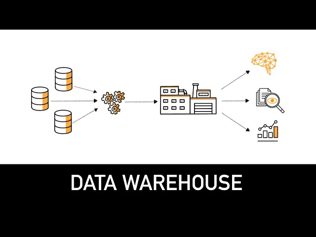 Data Warehouse Explained in 4 minutes
