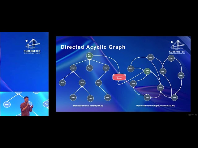 High Performance Image Distribution in Multi-Cluster by DragonFly Qi Wenbo