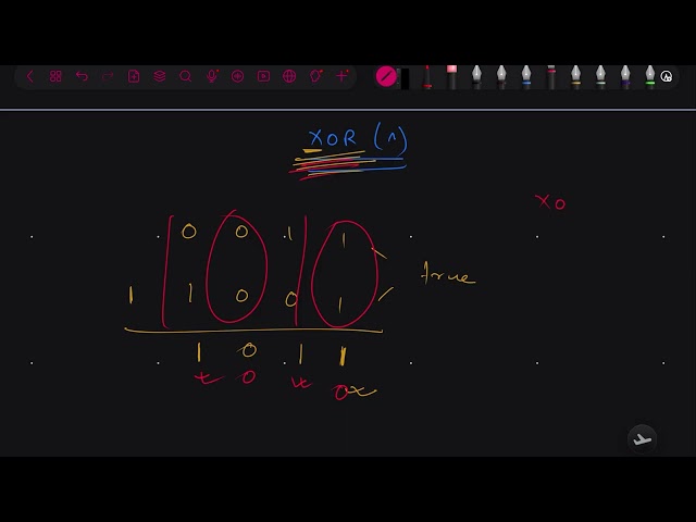 Integer to Binary conversion | Operators | How to write a Bitwise operator | Bitwise operator