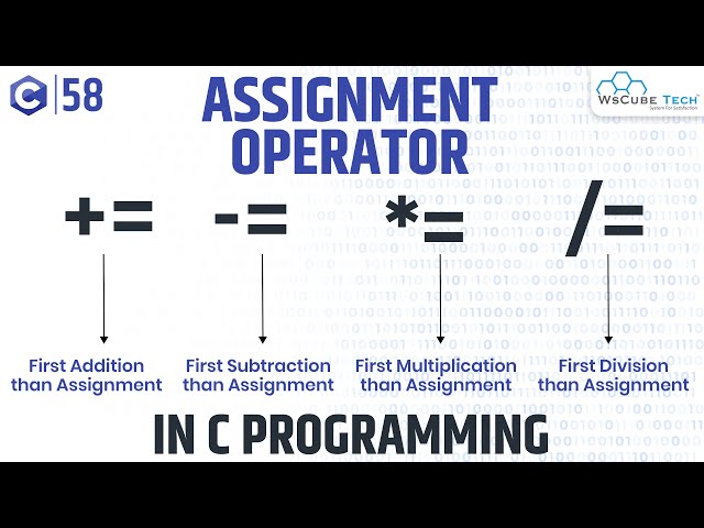 Assignment Operator in C Programming | C Programming Tutorial