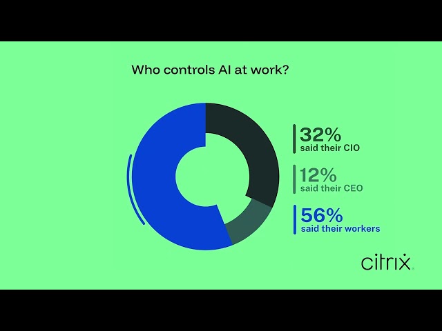What do people think about AI at work?