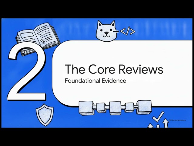 Code Review: The GitHub Code Review Portfolio Guide | Build a Professional Portfolio 2026