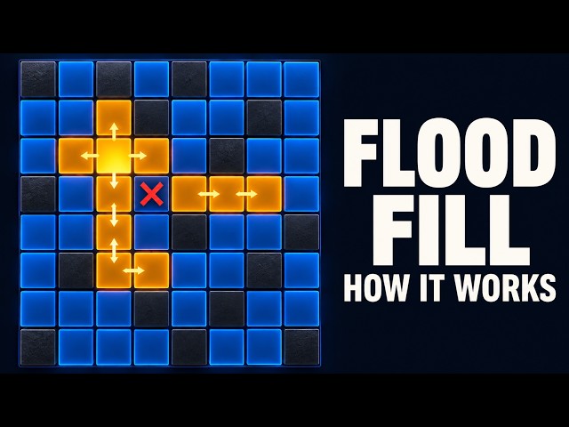 Flood Fill Explained: The Graph Traversal Behind Grid Problems