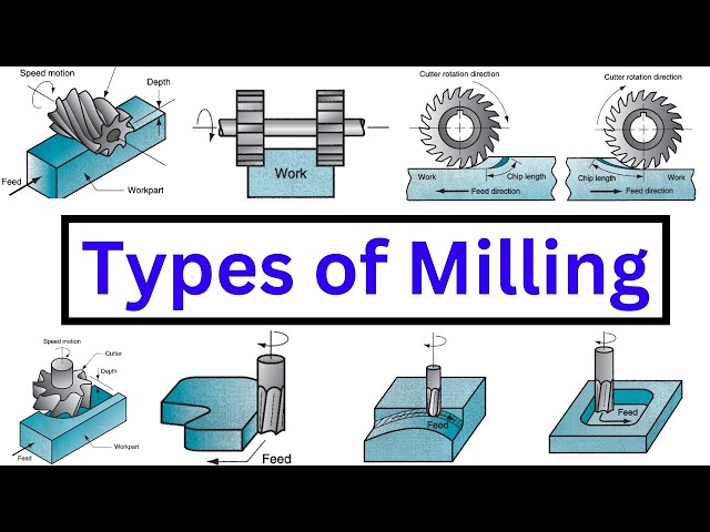All types of Milling ; Easy and Simple Explanation