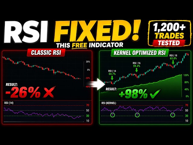 Este indicador GRATIS corrigió la mayor debilidad del RSI (Prueba de backtesting completa)
