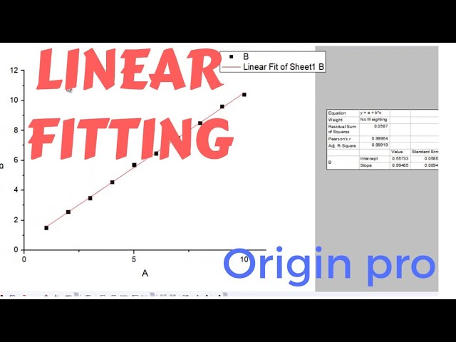 How to perform LINEAR FITTING (regression) in ORIGIN PRO? [TUTORIAL]