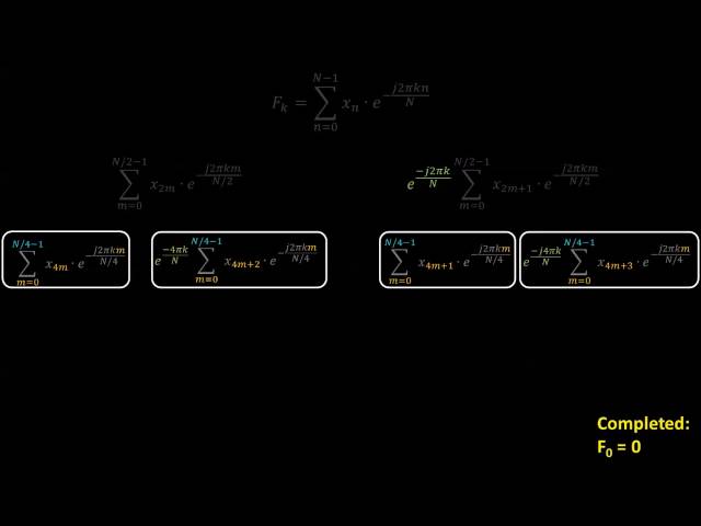 The FFT Algorithm - Simple Step by Step
