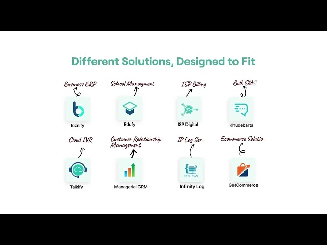 Inside Softifybd | Bangladesh's Leading SaaS Provider & Software Company