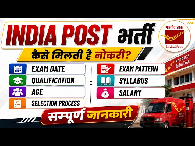 Post Office Recruitment 2026 | India Post New Vacancy 2026 | Syllabus, Eligibility, Age & Salary