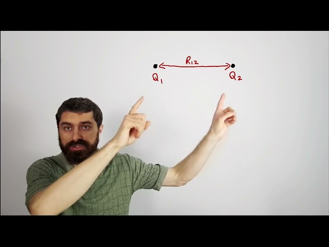 Electrodynamics Explained: Introduction