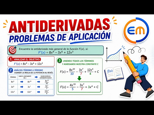 How to Calculate the General Antiderivative Step by Step (5 Solved Exercises)