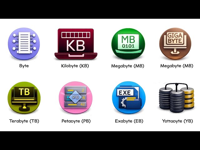 Every Digital Storage Unit Explained in 9 Minutes