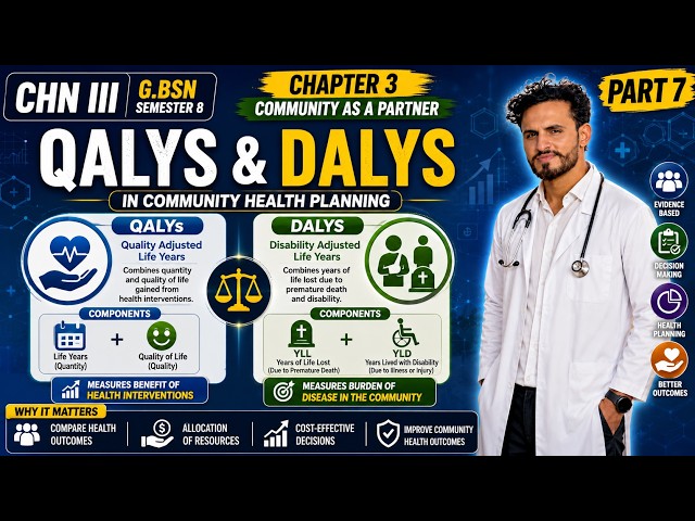 3.7 Quality Adjusted Life Years (QALYs) & Disability Adjusted Life Years (DALYs) Explained | CHN III